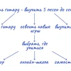 Дерево целей